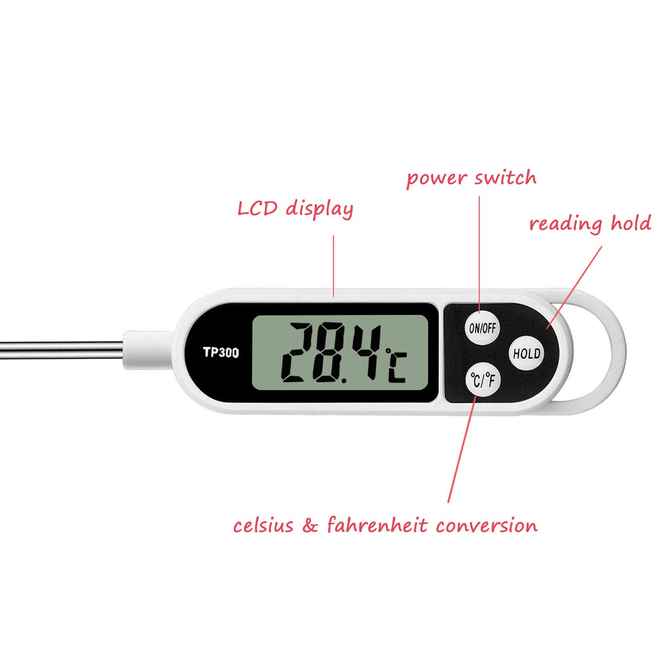 Termometro Digitale per Carne  - Thermometer Candy Candle recensione e prezzo